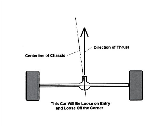 Ctrp 0910 07 Z+usar Project Car Report+chassis Thrust Relationship