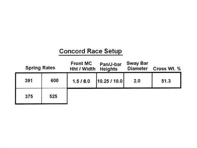 Ctrp 0910 09 Z+usar Project Car Report+concord Race Setup