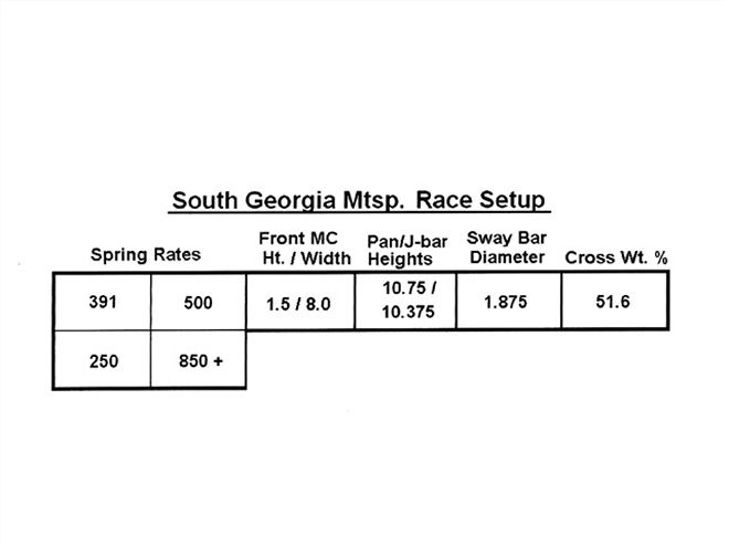 Ctrp 0910 11 Z+usar Project Car Report+s Georgia Race Setup