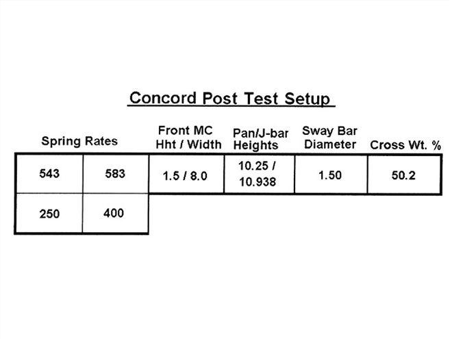 Ctrp 0910 06 Z+usar Project Car Report+post Race Data