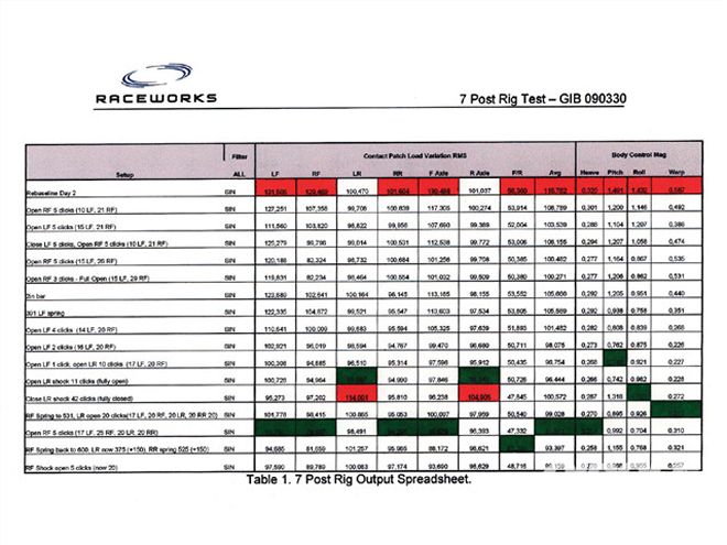 Ctrp 0910 06 Z+usar Pro Cup Race Car+chart 1