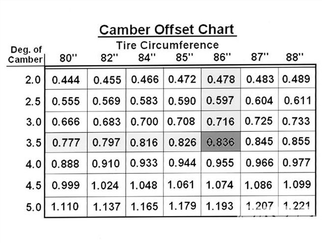 Ctrp 0905 12 Z+proper Race Car Alignment+camber Offset Chart