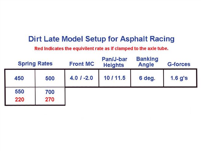 Ctrp 0812 07 Z+dirt Late Model Stock Car+asphalt Setup