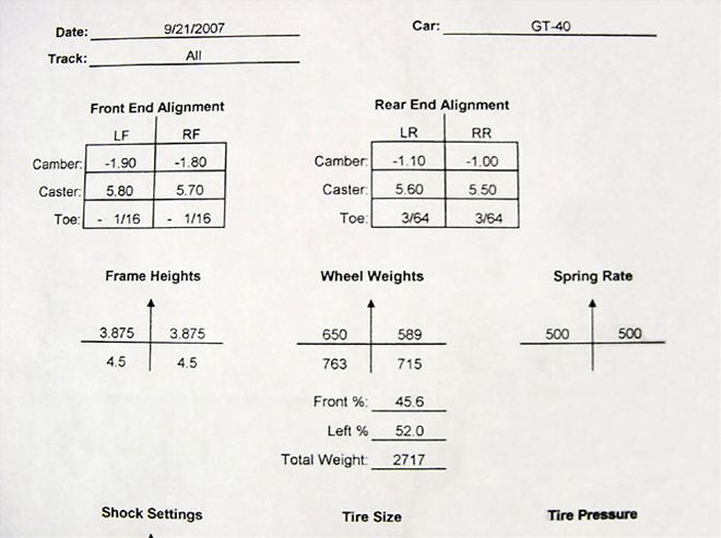 Ford GT40 Replica RCR40 Mk I Chassis Tuning Part II-Perfect Alignment