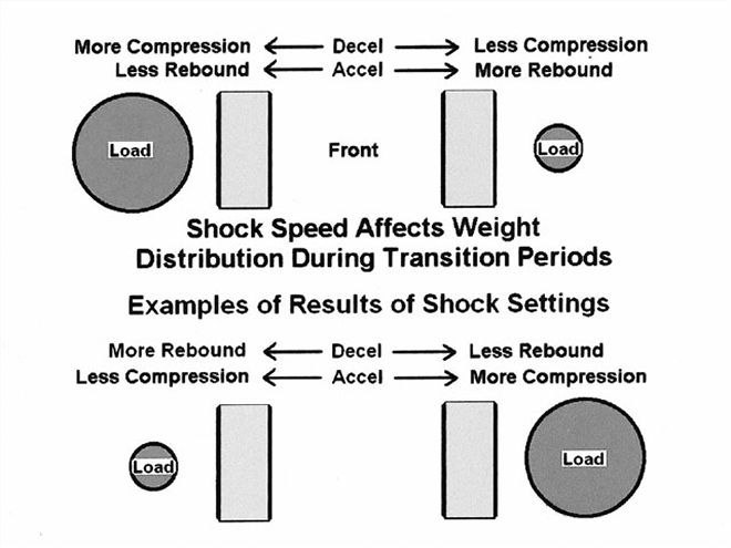 Ctrp 0805 03 Z+racing Shock Tuning+