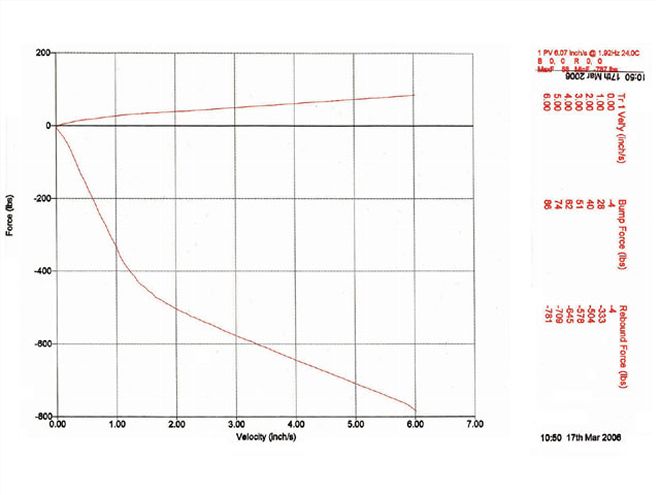 Ctrp 0805 10 Z+racing Shock Tuning+