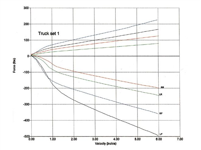 Ctrp 0805 07 Z+racing Shock Tuning+