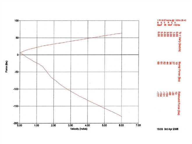 Ctrp 0805 11 Z+racing Shock Tuning+