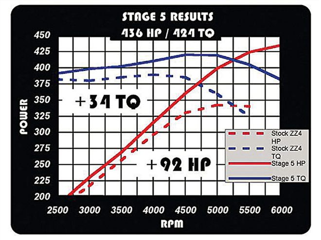 0803sr 03 Z+final Gear Ratios+