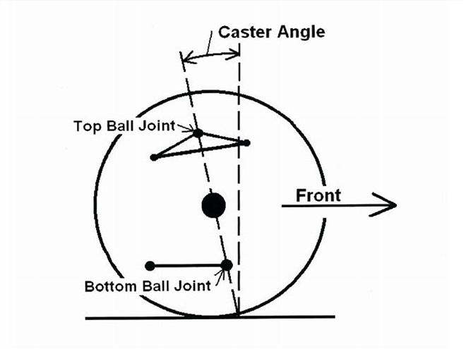 Ctrp 0801 01 Z+caster And Camber+measuring