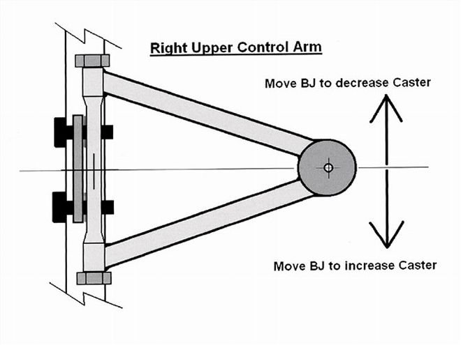 Ctrp 0801 09 Z+caster And Camber+diagram