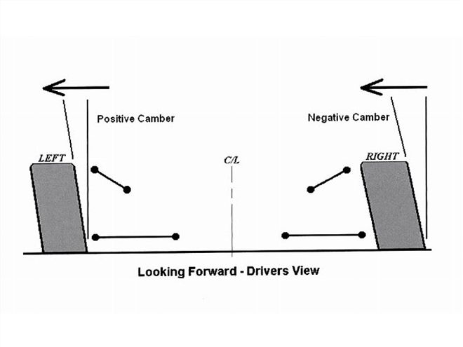 Ctrp 0801 08 Z+caster Camber Settings+positive Left Front Camber Diagram