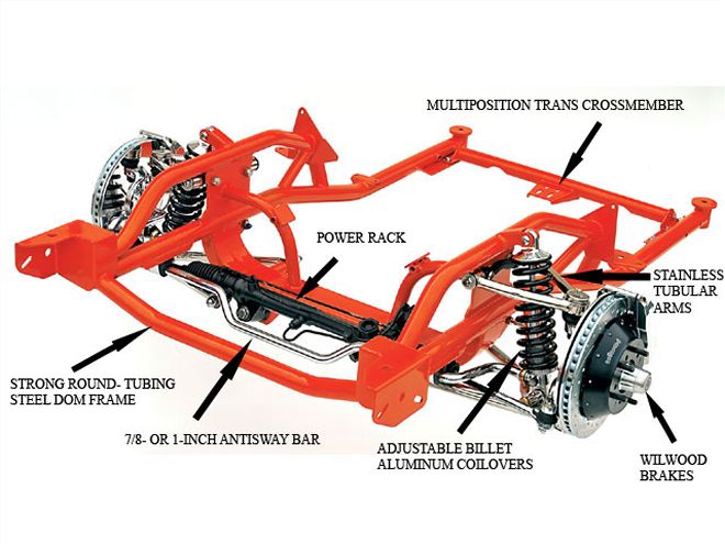 Hrdp 0706 06 Z+frames+tci Subframe