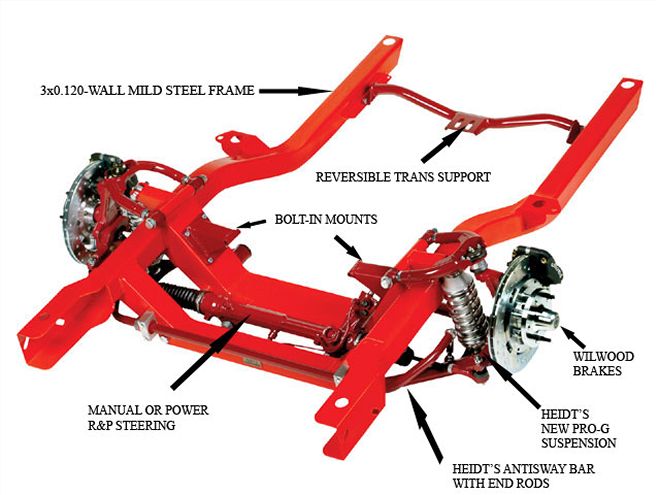 Hrdp 0706 01 Z+frames+heidts Subframe