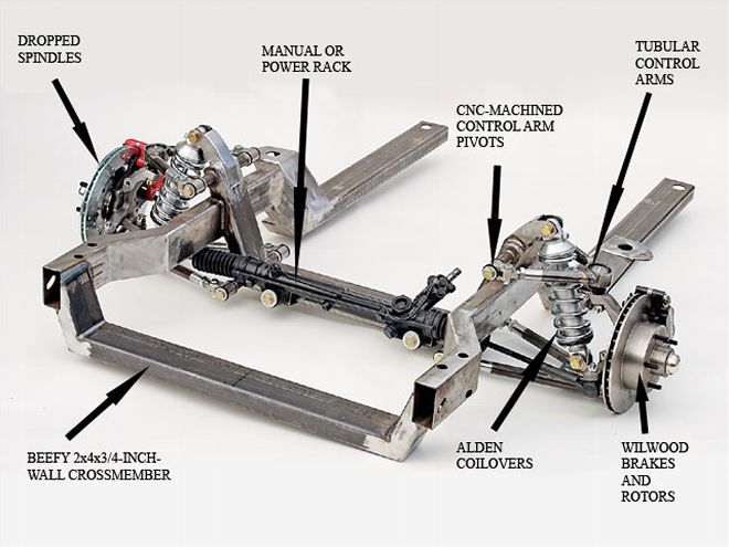 Hrdp 0706 03 Z+frames+scotts Subframe