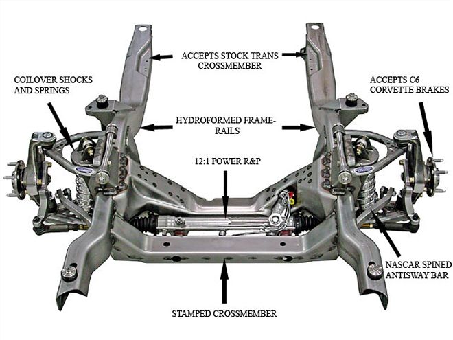 Hrdp 0706 12 Z+frames+detroit Speed Subframe