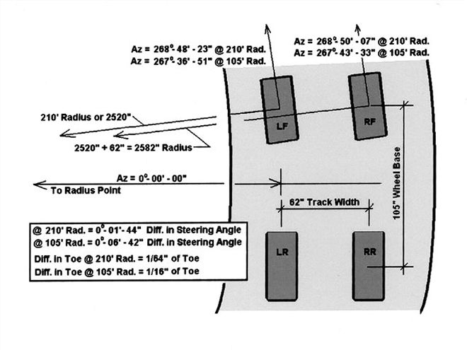 Ctrp 0709 04 Z+chasis Alignment+ackermann