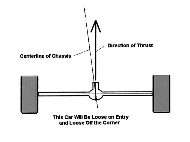 Ctrp 0709 03 Z+chasis Alignment+centerline