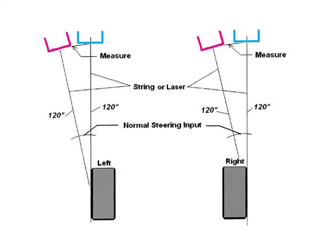 Ctrp 0709 13 Z+chasis Alignment+laser System