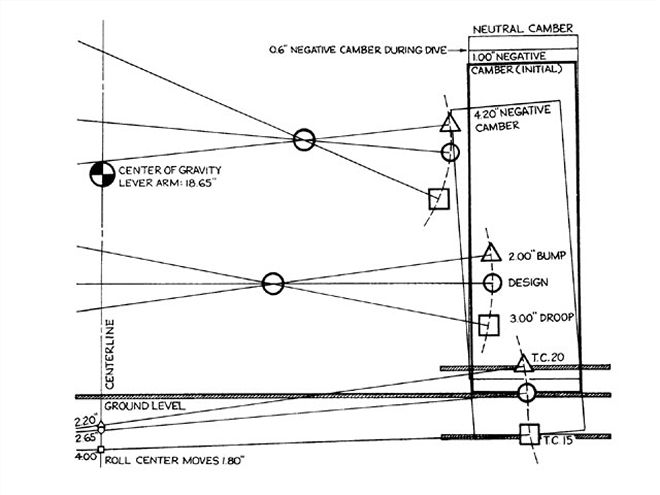 0607phr 03z+car Handling Tech+