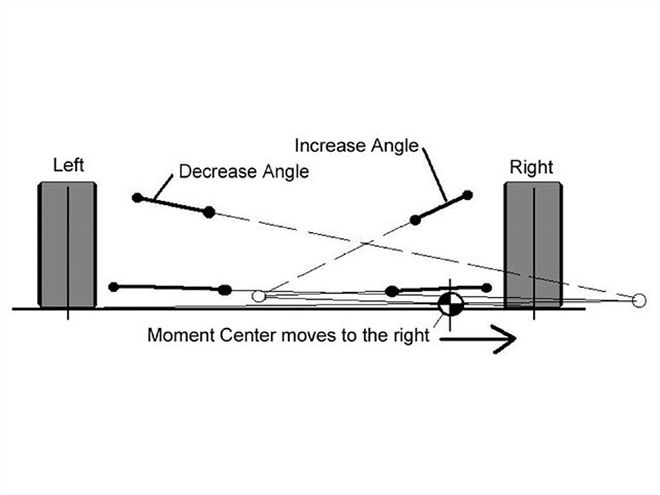 Ctrp 0410 09 Z+moment Center Weight Balancing+upper Arm Angles