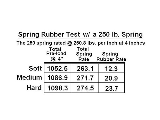 Ctrp 0408 04 Z+spring Rates+rubber Test