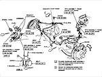 Braking To Avoid Breaking: Part III