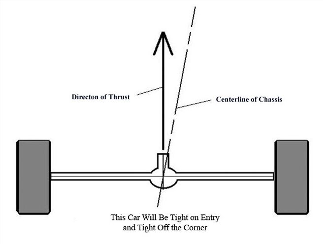 Advanced Chassis Alignment - Squaring Your Race Car - Circle Track Magazine