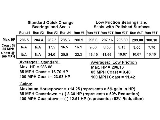 Ctrp 0312 12 Z+short Track Chassis Dyno Test+