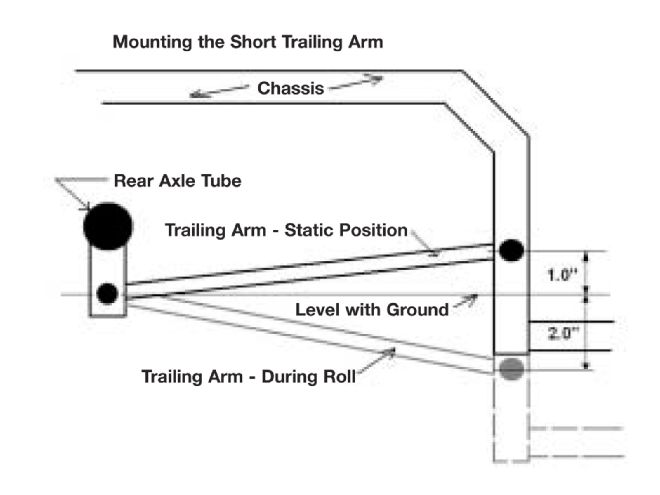 Ctrp 0309 04+rear Steer Design