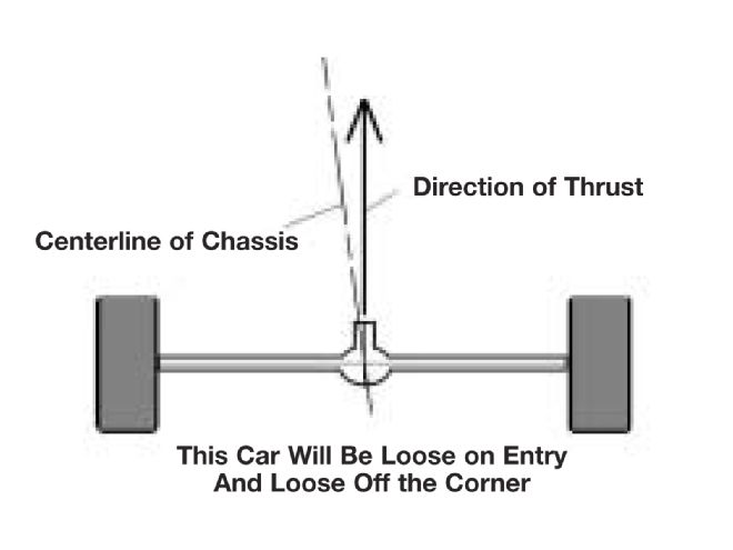 Ctrp 0309 03+rear Steer Design