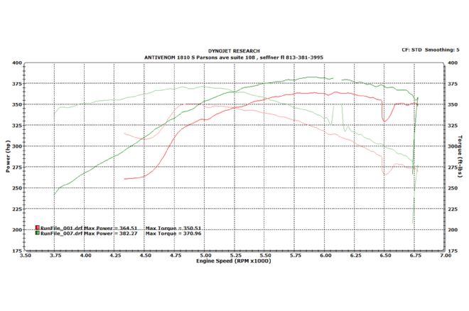 16 2000 Corvette Dyno Results