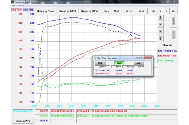 11 Dyno Results Corvette