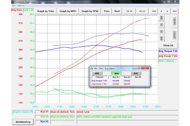 15 50 Rwhp Dyno Tuning Camshaft