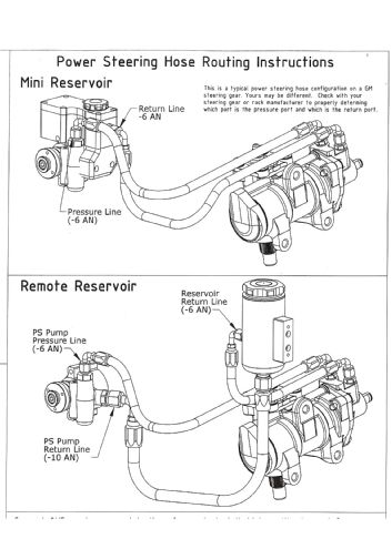 23 Concept One Steering Pump Configurations