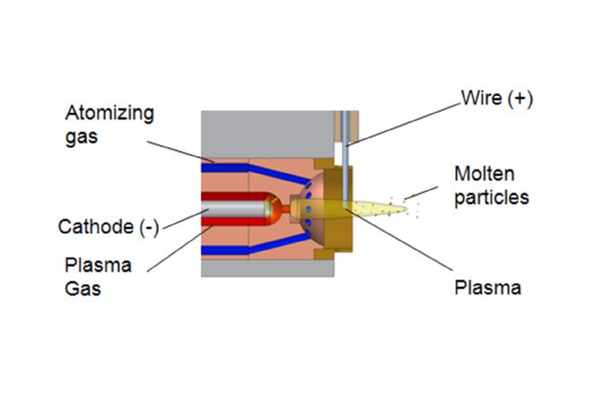 Plasma Wire Transfer Arc Tech 02