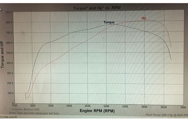 2015 Corvette Psi Boost