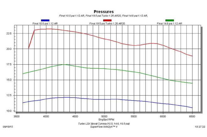Precision Turbo Graph 2