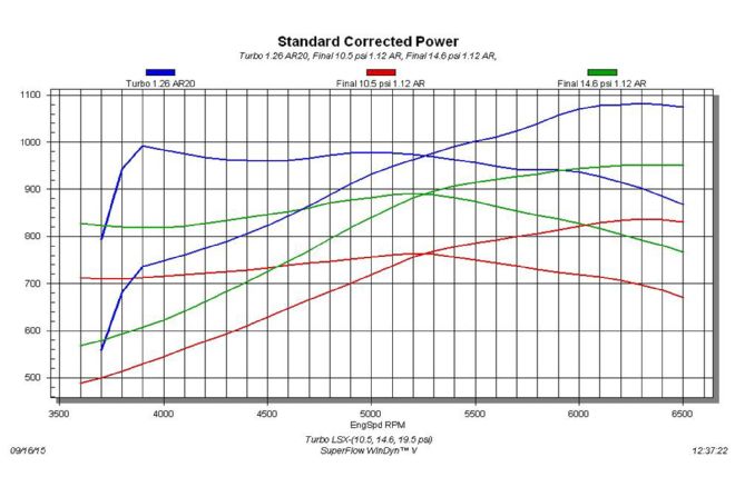 Precision Turbo Graph 1