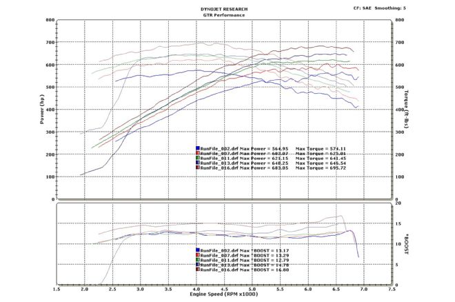 32 2014 Shelby Gt500 Mustang Dyno Chart