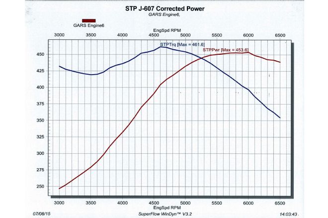 461hp Race Motor Dyno Numbers Chart