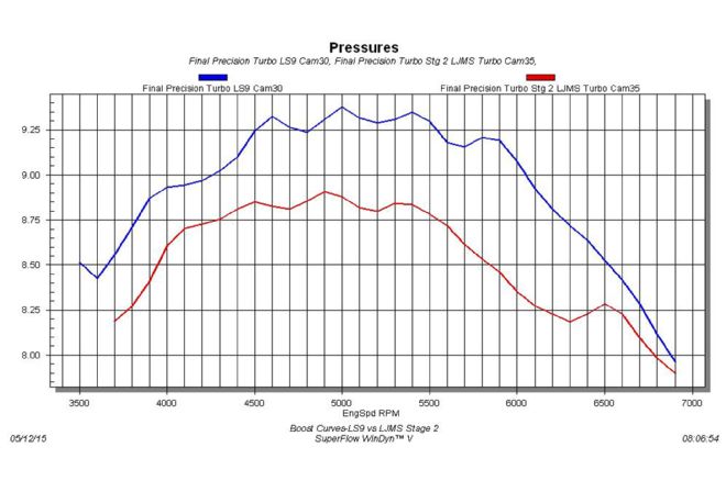 Ls Engine Turbo Cam Test Graph 2