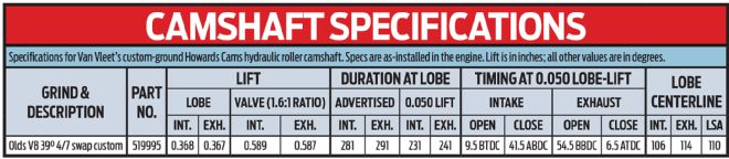 Camshaft Specifications