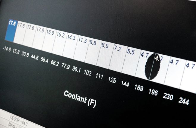 Bigstuff3 Coolant Temp Monitoring