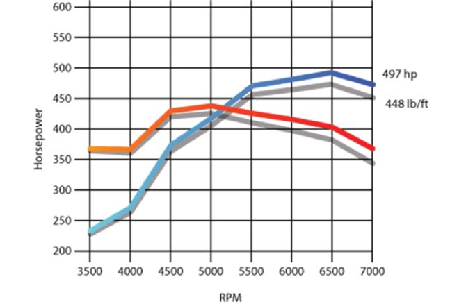 04 Initial Numbers