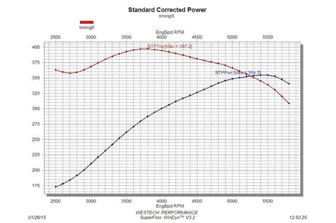 Dyno Results