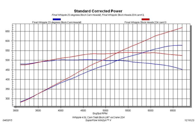 Whipple Supercharger Mini Mouse Chart 2