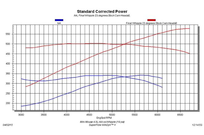 Whipple Supercharger Mini Mouse Chart 1