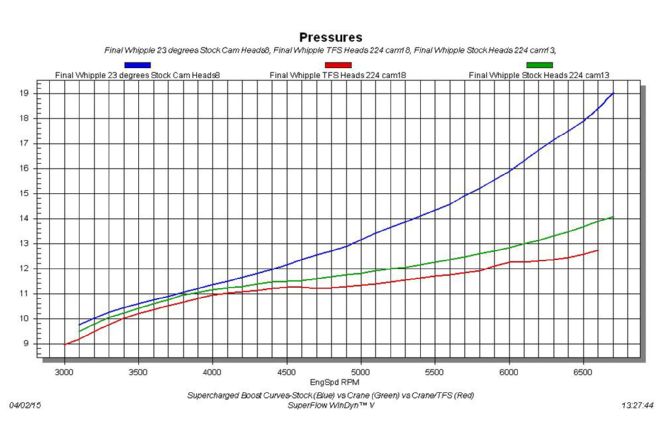 Whipple Supercharger Mini Mouse Chart 4