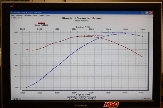 Ls3 Camshaft Swap And Dyno Test Stock Pull